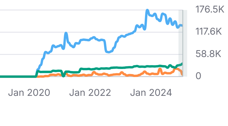 statistique seo yoojo
