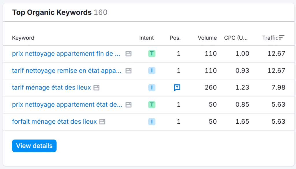 Le nombre de mots clés SEO sur lesquels mon client se positionne pour la page réalisée