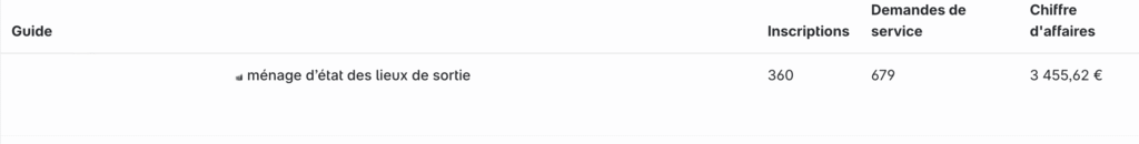 Photo des résultats en chiffre d'affaire pour mon client SEO