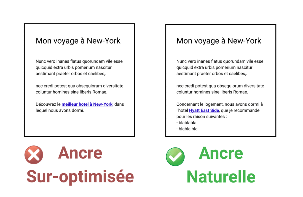 Une infographie qui explique la différence entre une ancre de lien naturelle et une ancre de lien suroptimisée
