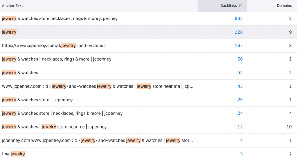 capture d'écran des mots clés d'un siteweb qui utilise des ancres de liens suroptimisées