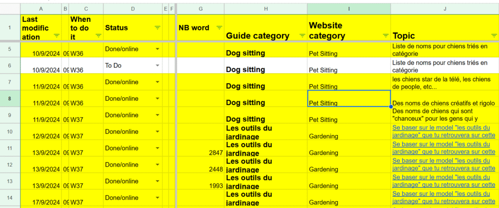 capture d'écran qui montre l'organisation de mon tableau excel pour les sujets de mon blog