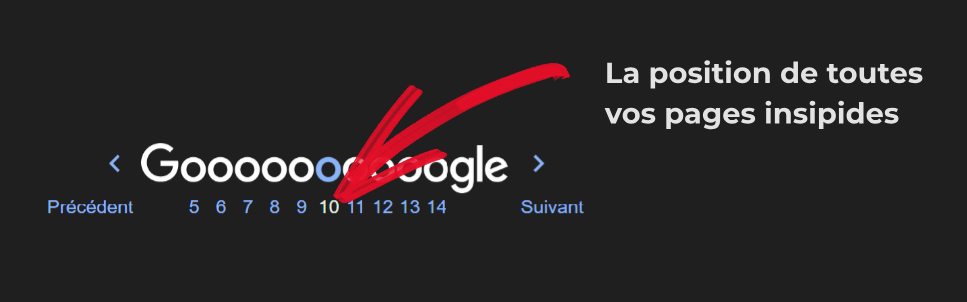 Une image humouristique qui montre que le mauvais contenu se positionne mal sur Google