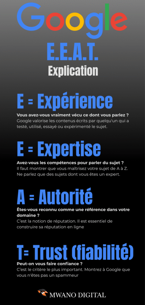 une  infographie qui explique l'algorithme Google E.E.A.T.