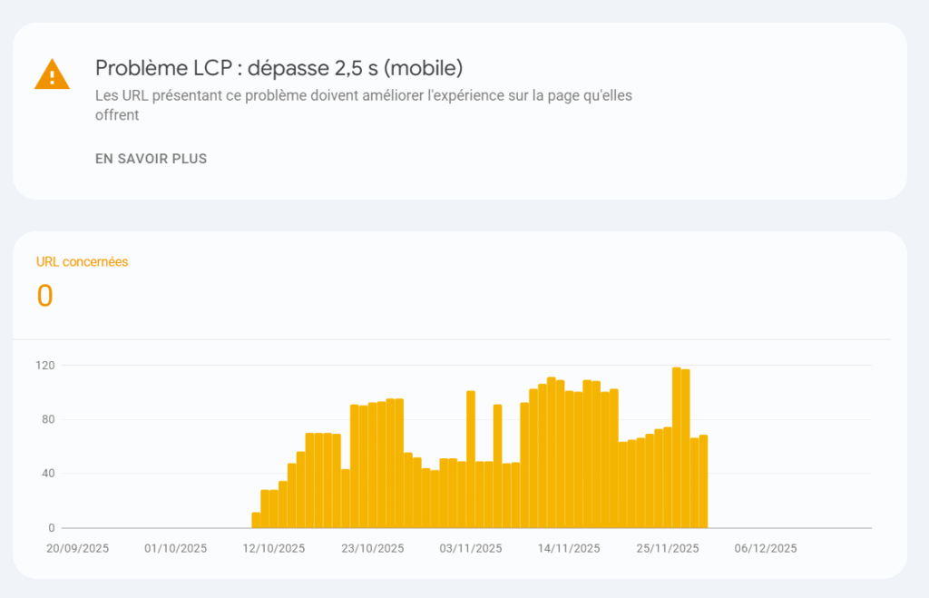 capture d'écran du nombre d'urls d'un site qui ont des problèmes de LCP