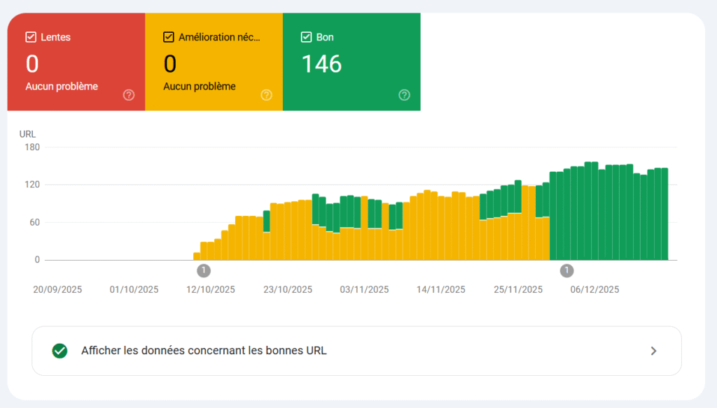 le rapport mobile de la GSC