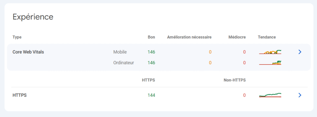 exemple de donnée core web vitals de la GSC