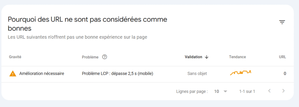 un exemple de probleme de LCP dans la GSC