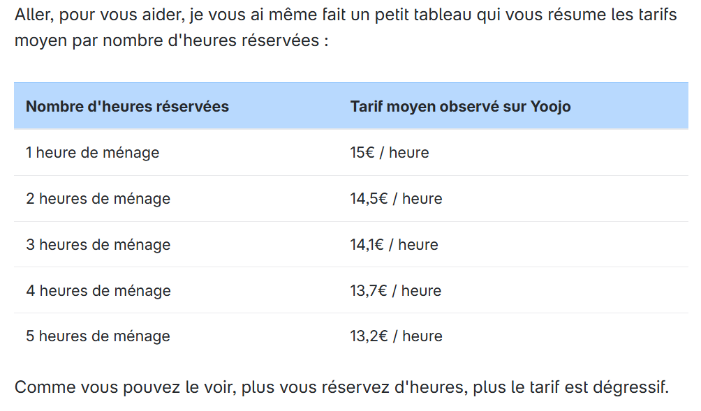 exemple d'un tableau qui rend l'information facile à lire pour le lecteur